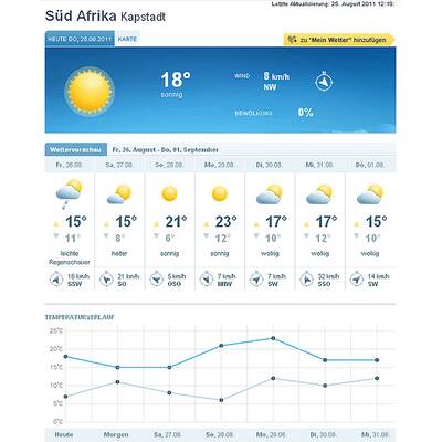 25. August: Frühlingstemperaturen in Afrika