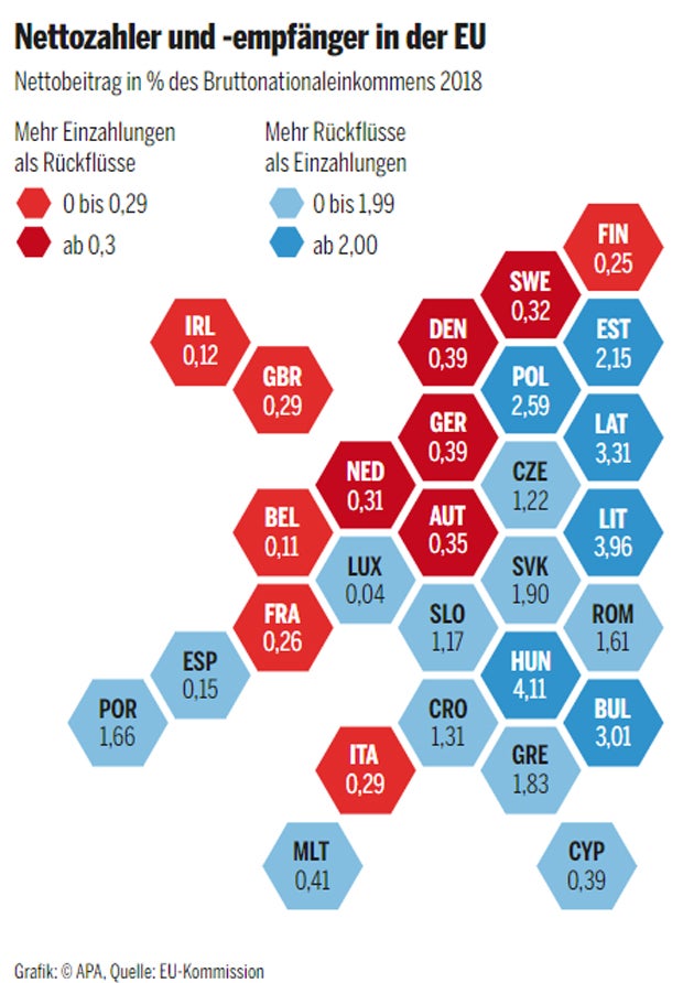 1,3 Mrd. Euro! Österreichs EU-Nettobeitrag explodiert