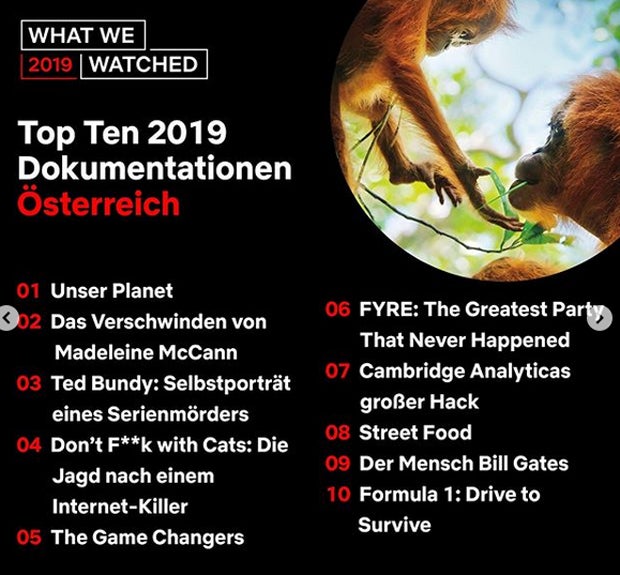 Netflix: Das schauen wir Österreicher am liebsten