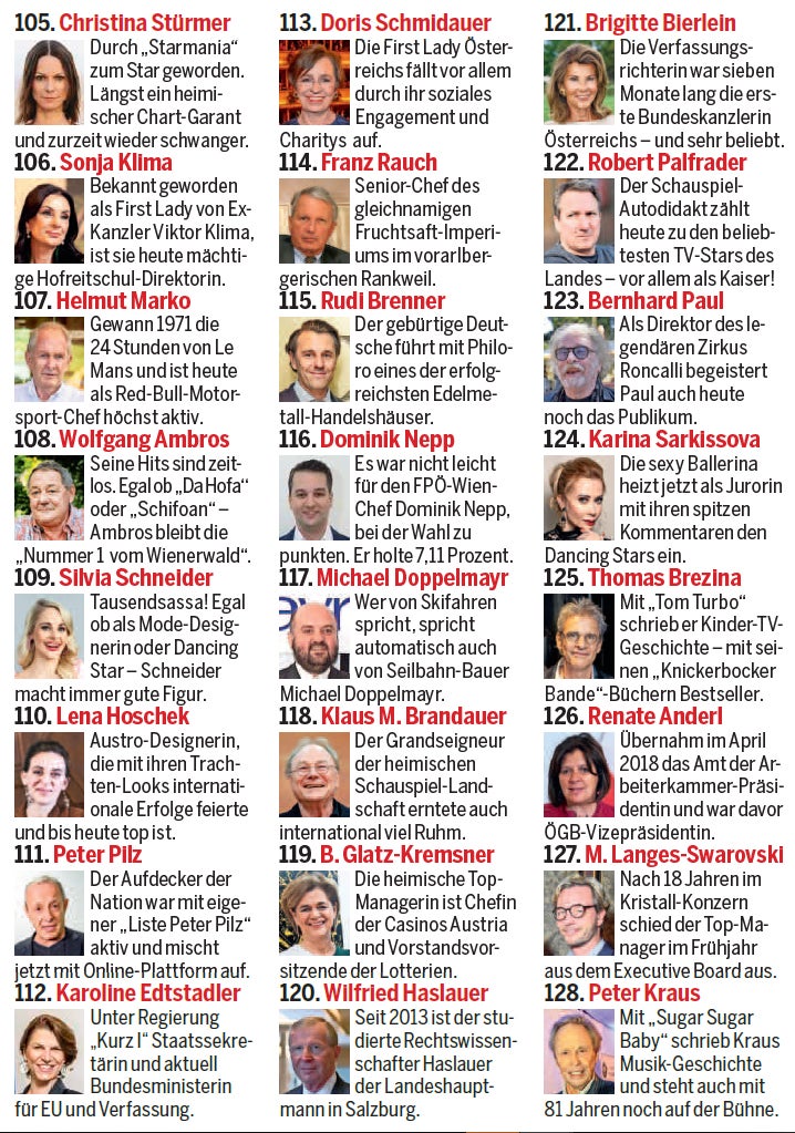 Die 150 wichtigsten Österreicher
