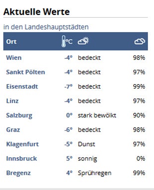 Jetzt wird auch Wien eingeschneit