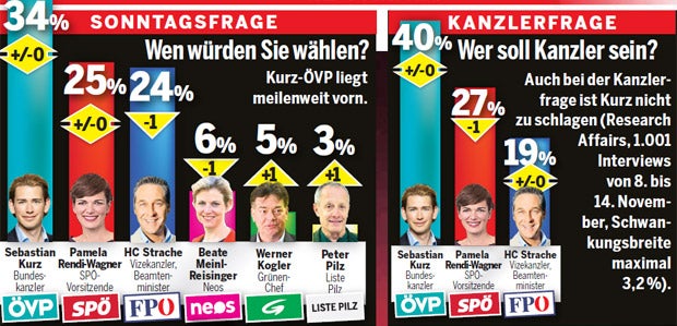 Umfrage 17. November 2018