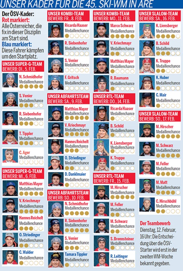 Ski WM Kader Medaillenchance