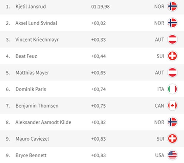 Kriechmayr holt Bronze bei Chaos-Abfahrt