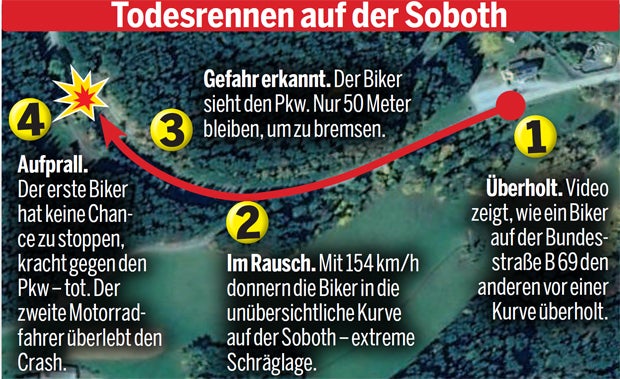 Biker Crash Video Soboth-Passstraße Steiermark