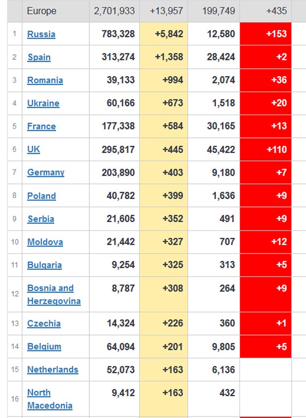 In welchen europäischen Ländern es jetzt wieder kritisch wird