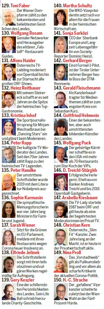 Die 150 wichtigsten Österreicher