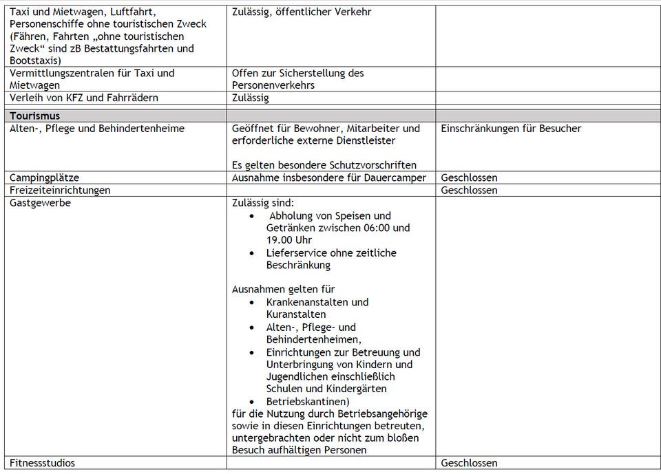 Die komplette Liste: Wer jetzt offen haben darf und wer nicht
