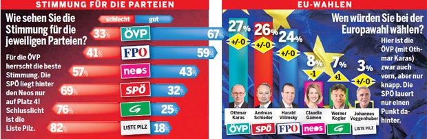 Umfrage 17. November 2018