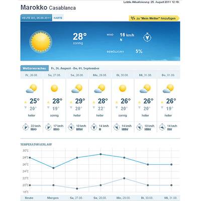 25. August: Frühlingstemperaturen in Afrika