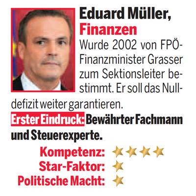 Alles neu: Die Minister im Check