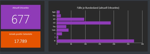 Dramatischer Anstieg: Erstmals wieder mehr als 100 Neuinfektionen