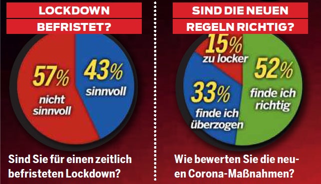 Corona-Zeugnis für unsere Regierung