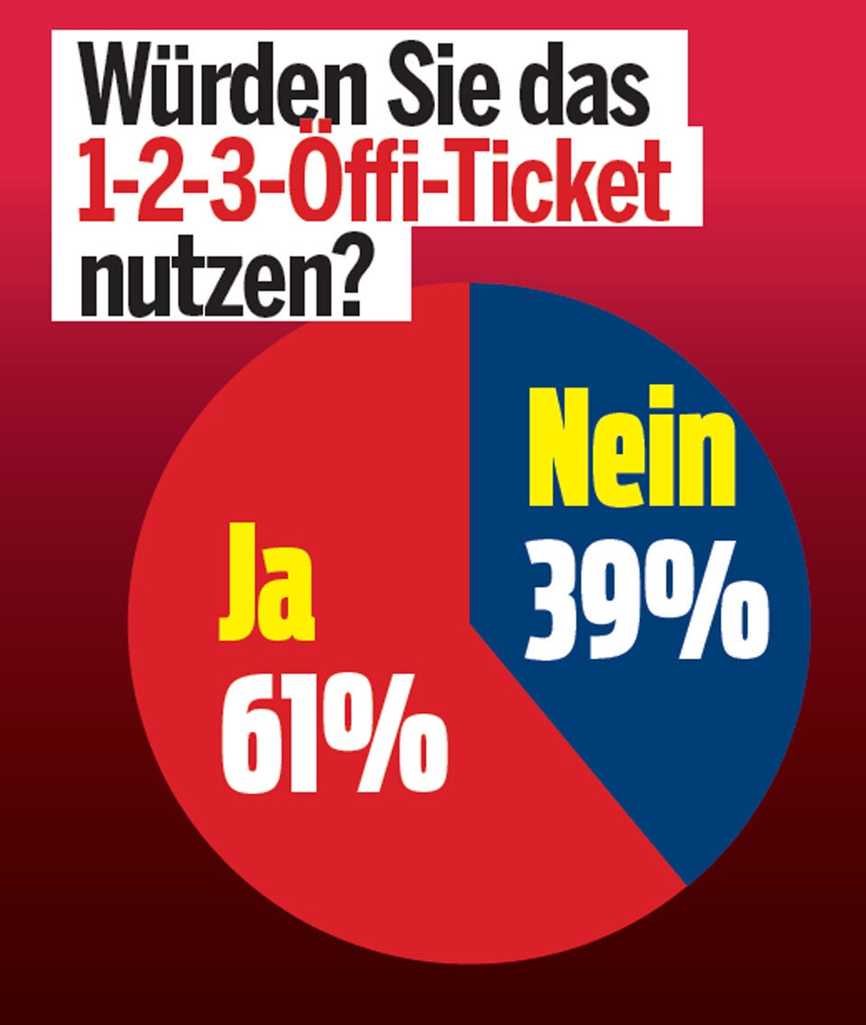 Umfrage-Sensation: Grüne vor SPÖ