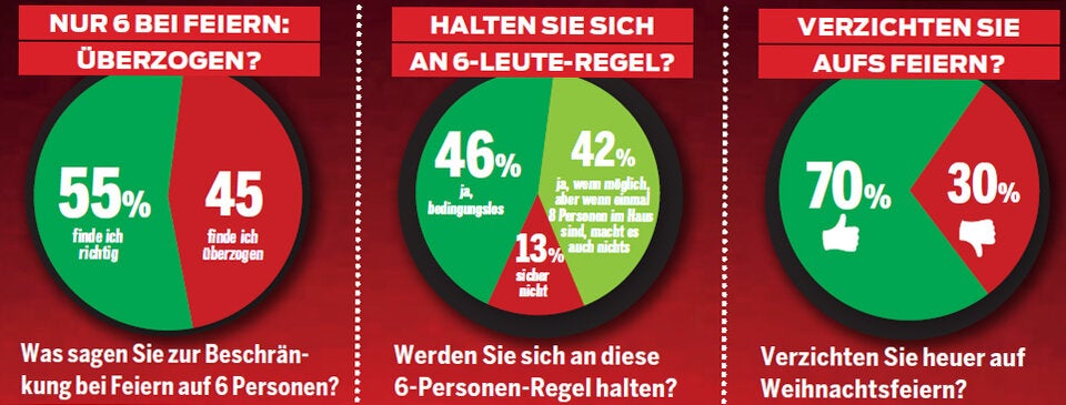 Corona-Zeugnis für unsere Regierung