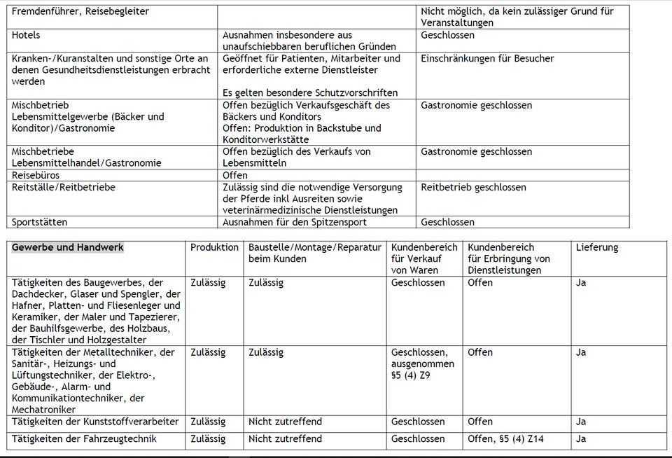 Die komplette Liste: Wer jetzt offen haben darf und wer nicht