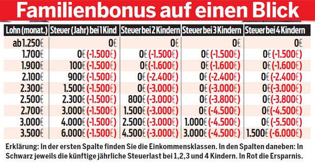 Das bekommen Sie für Ihr Kind