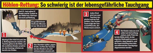 Alle 13 gerettet! Welt feiert Helden von Thailand