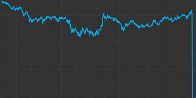 Börse GB Wahl