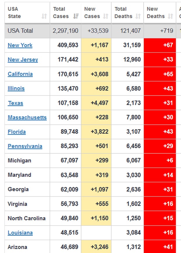 Florida wird der nächste US-Corona-Hotspot