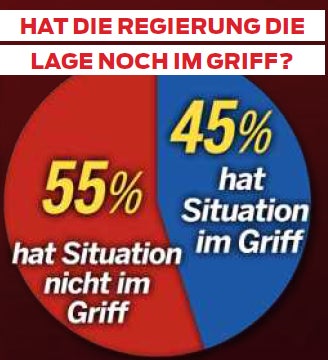 Corona-Zeugnis für unsere Regierung