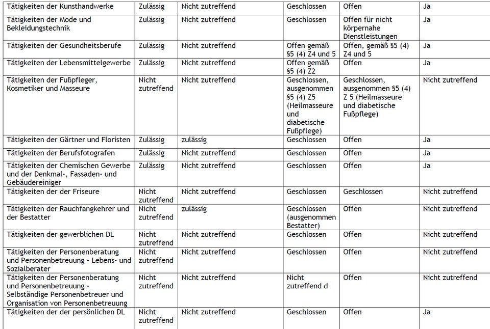 Die komplette Liste: Wer jetzt offen haben darf und wer nicht
