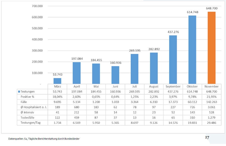 Testungen Bundesländer