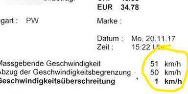 Lenker f&uuml;r 1 km/h zu schnell: 35&euro; Strafe
