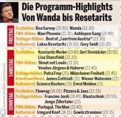 3 Mio. Menschen feiern das 35. Donauinselfest