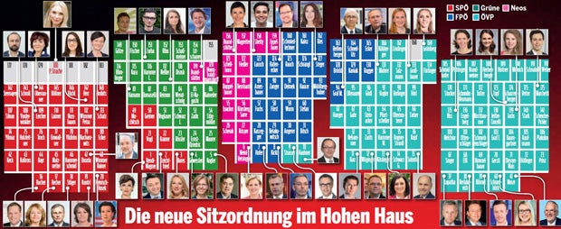 Das ist das neue Parlament