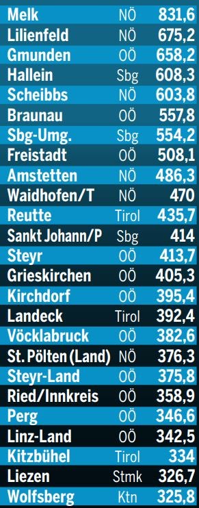 Österreichs Hotspot-Bezirke