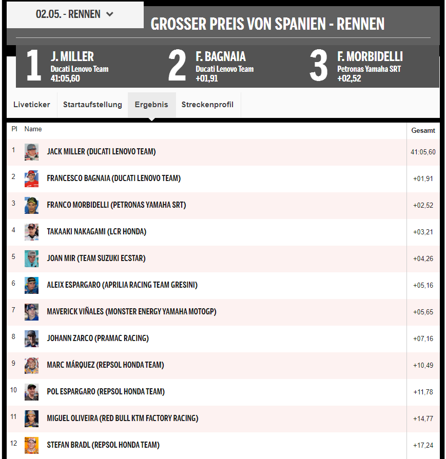 Screenshot Ergebnis MotoGP in Jerez/Sport24-Liveticker
