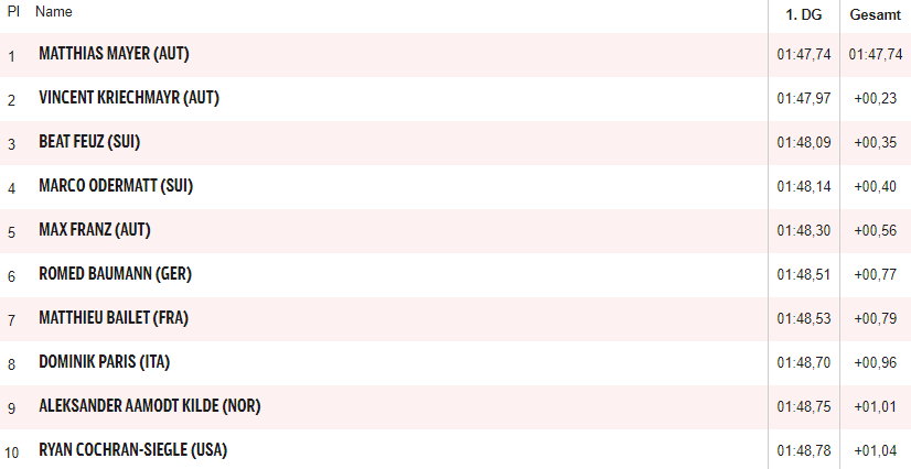 Traumstart! Mayer & Kriechmayer feiern ÖSV-Doppelsieg