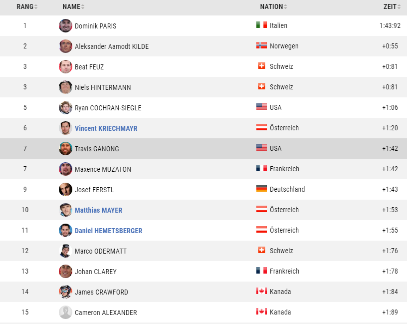 Kvitfjell-Abfahrt: Dämpfer für Mayer im Kugel-Fight