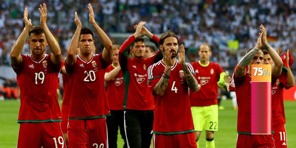 Der große Form-Check zur EURO