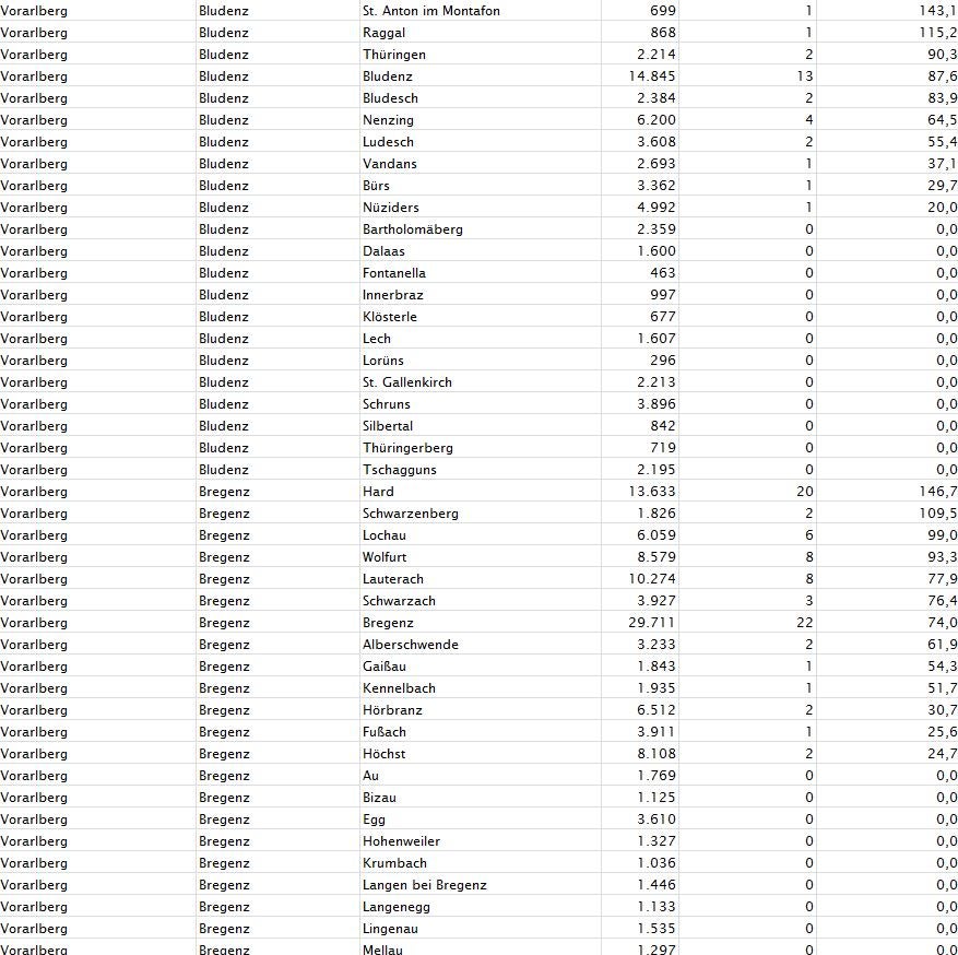 Corona-Zahlen: So stark ist Ihre Gemeinde betroffen