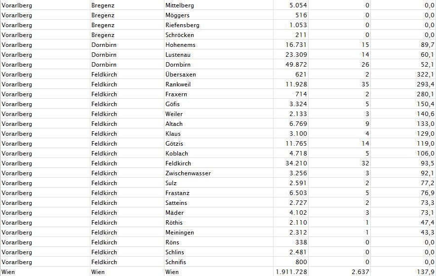 Corona-Zahlen: So stark ist Ihre Gemeinde betroffen