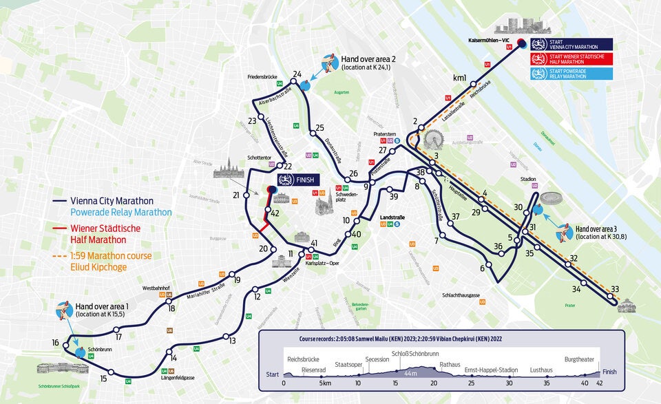 Vienna City Marathon
