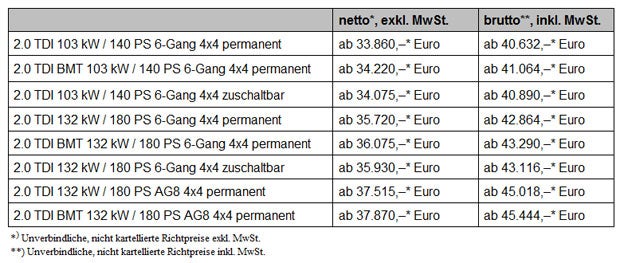 VW bringt den Amarok 