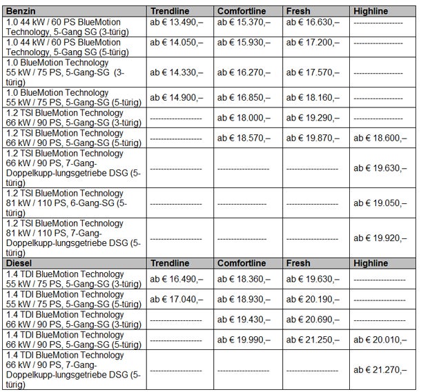 So fährt sich der „neue“ VW Polo
