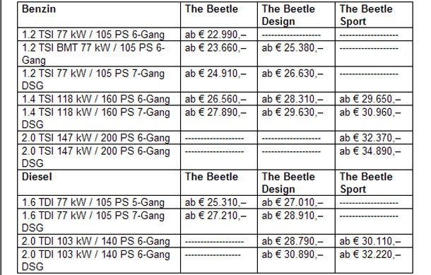 Startschuss für das neue VW Beetle Cabrio