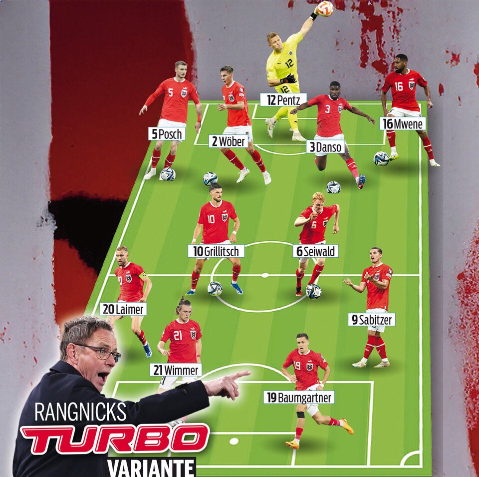 Aufstellungs-Varianten Rangnick