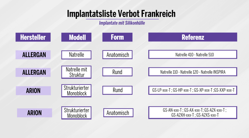 Alarm um diese Silikon-Implantate