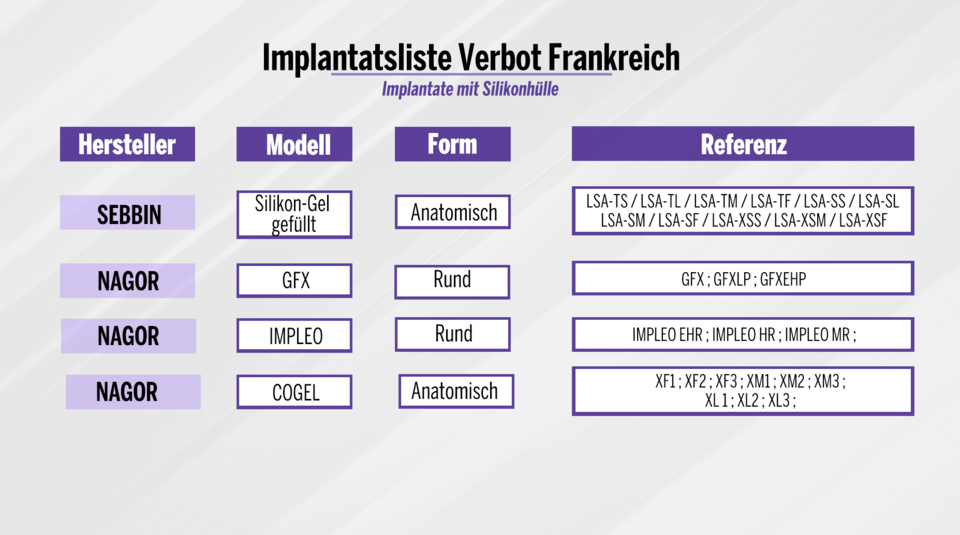 Alarm um diese Silikon-Implantate