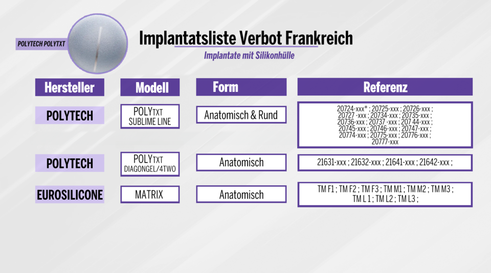 Alarm um diese Silikon-Implantate