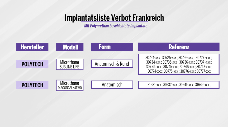 Alarm um diese Silikon-Implantate