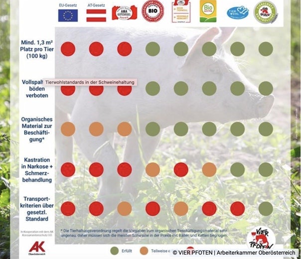 Der Gütesiegel-Vergleich