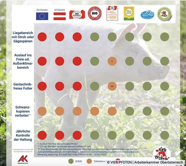 Hinter den Kulissen des AMA Gütesiegels