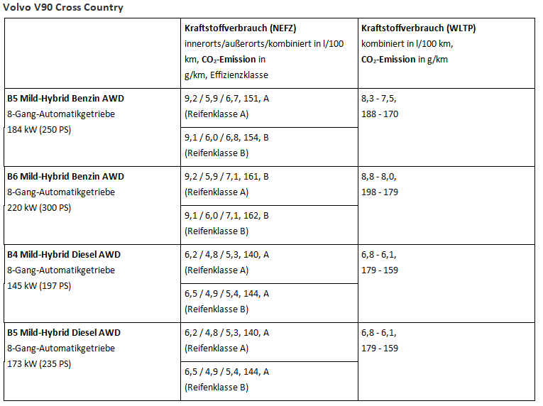 Technik-Upgrade für den Volvo V90 Cross Country