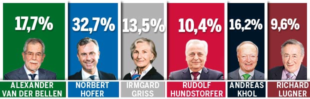 Die oe24-Votings zur Elefantenrunde